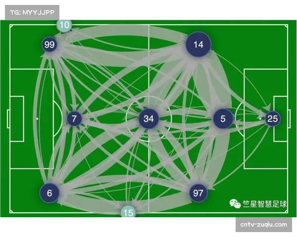 球队由后场组织向前场推进 平均传球序列时长缩短近1秒